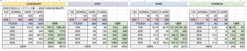2025年1月分のNFTクエスト報酬一覧