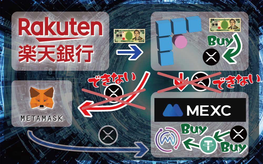 bitFlyerからMEXCでMUC (Multi Universe Central)購入を試みたけど失敗した一連の流れ【2024年08月時点】